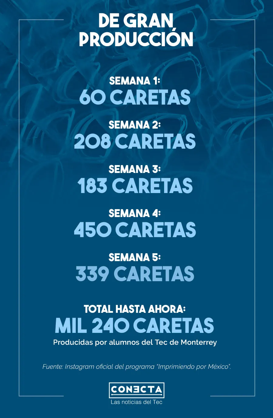 Infografía caretas