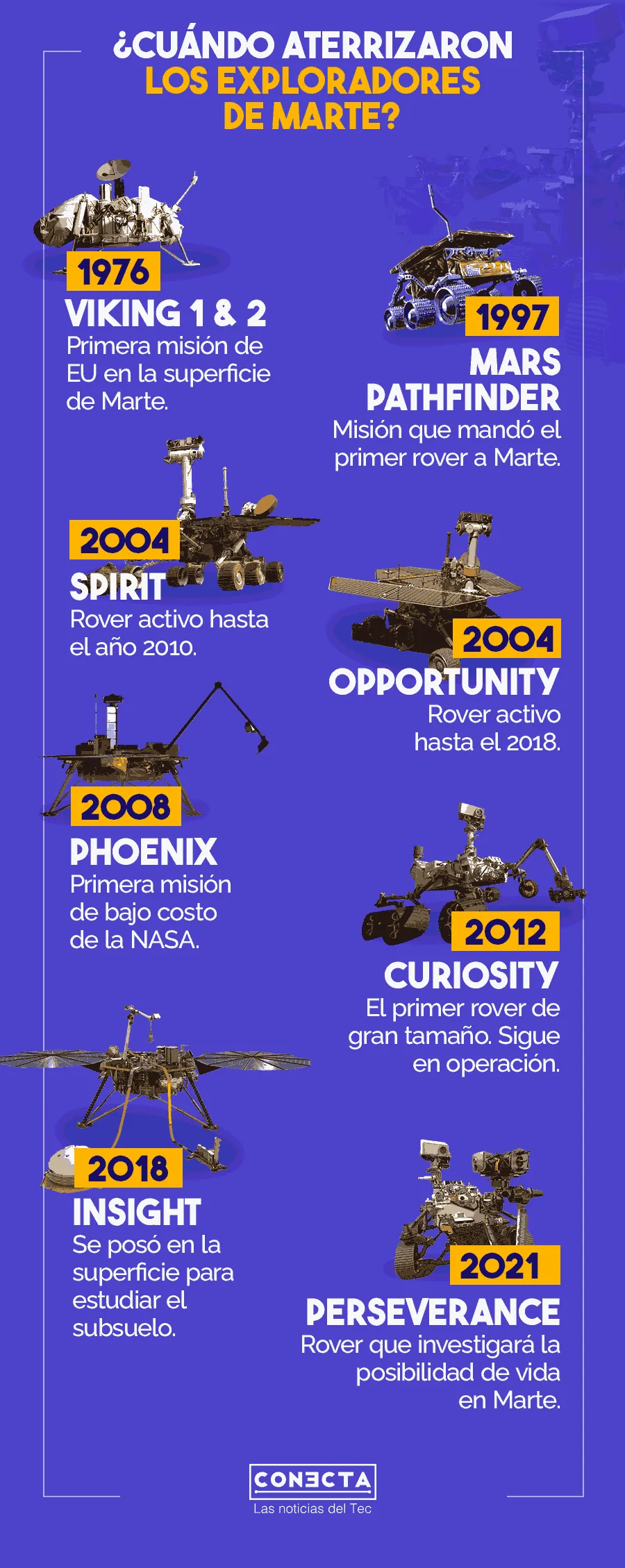 Exploradores de Marte