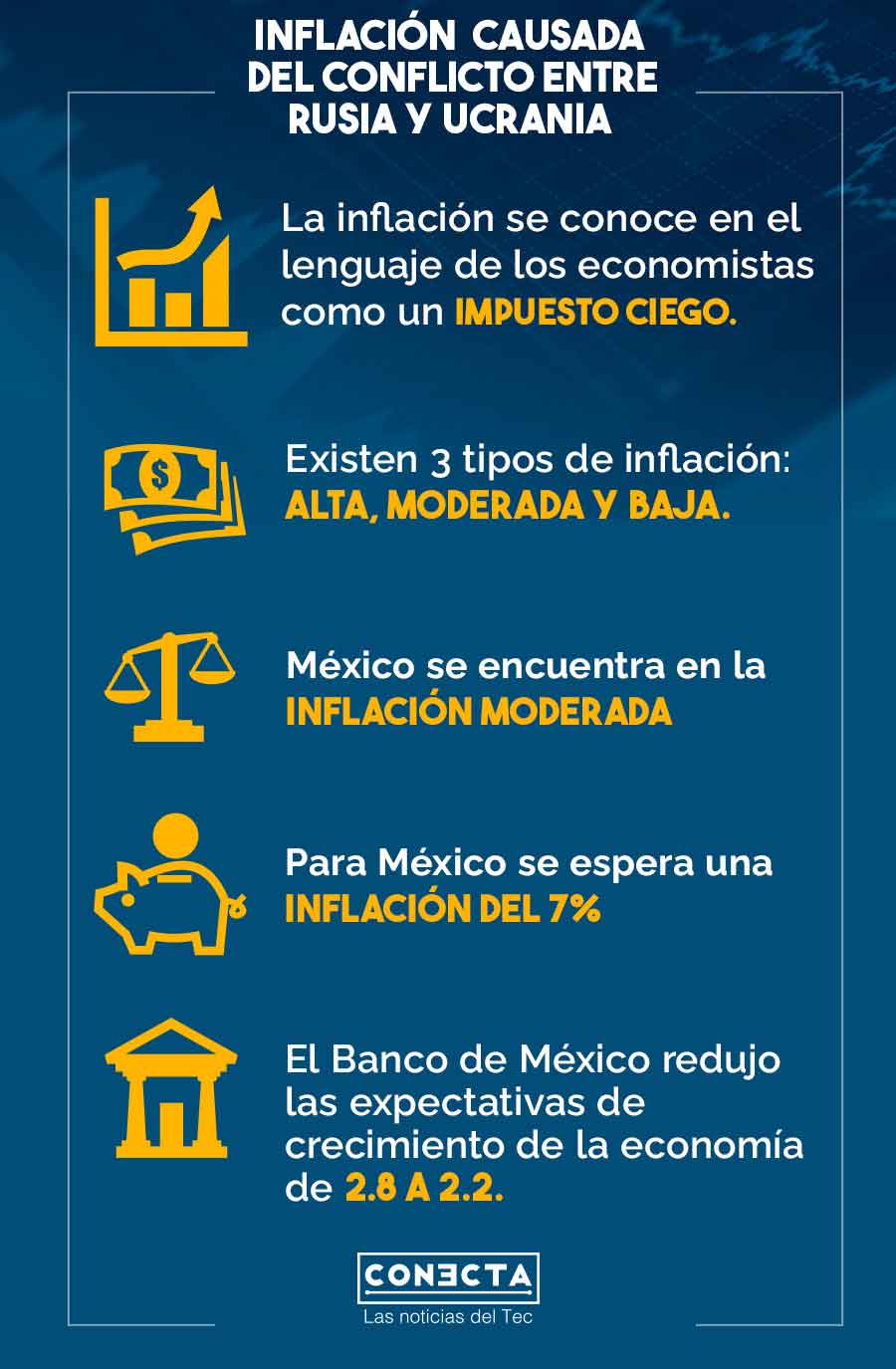 Cómo influye la guerra Rusia-Ucrania en la inflación