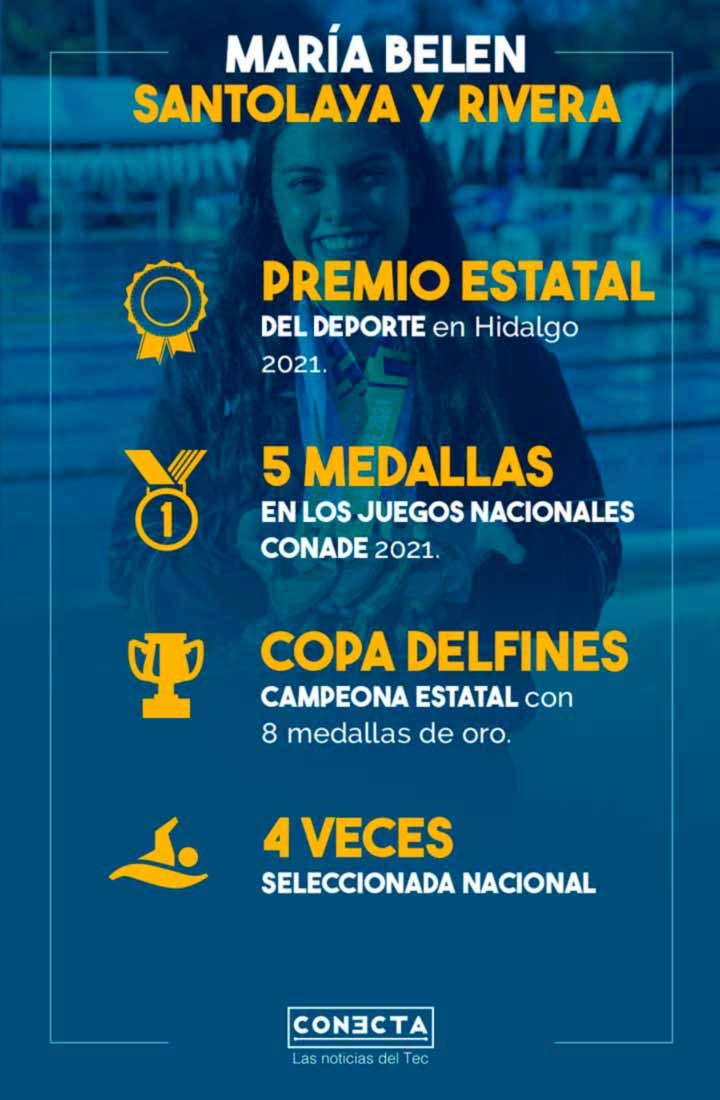 Medallas y premios Maria Belen Santolaya