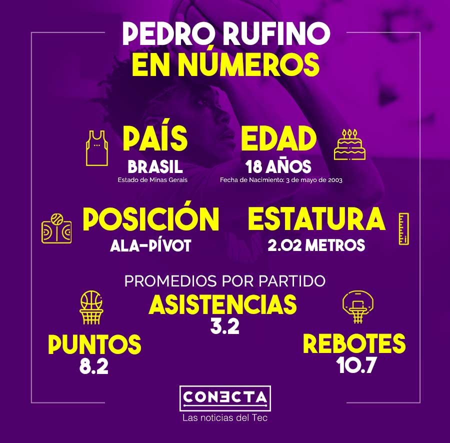 Infografía Pedro Rufino