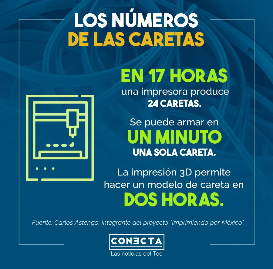 Proceso armado caretas
