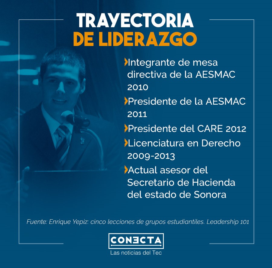 Infografía, Enrique Yépiz