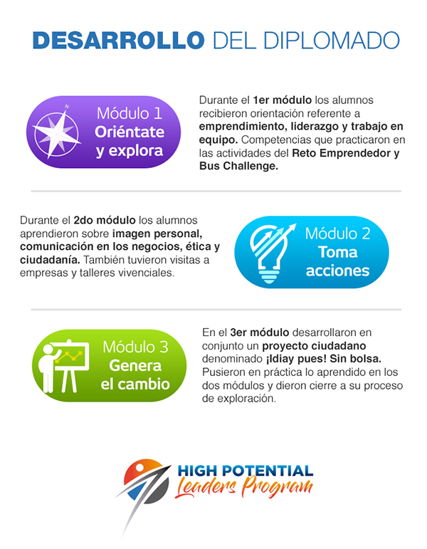 infografía HPLP