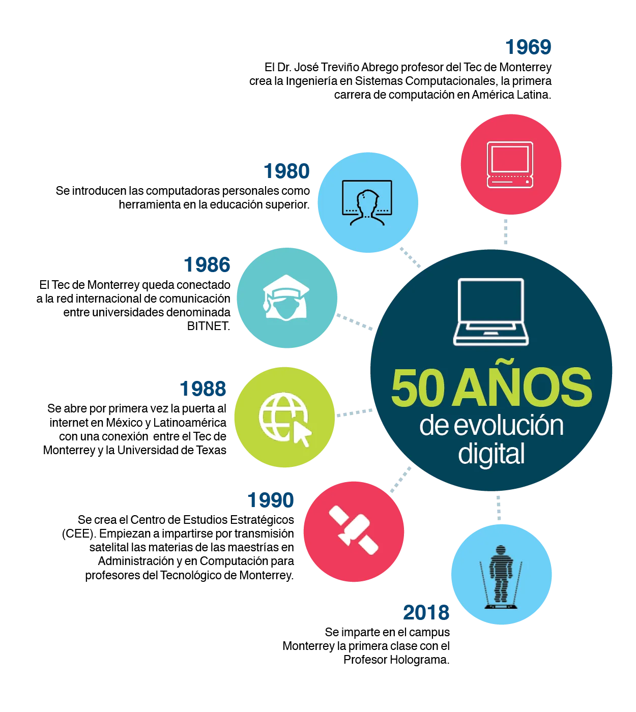 Dar clic y arrastrar para mover