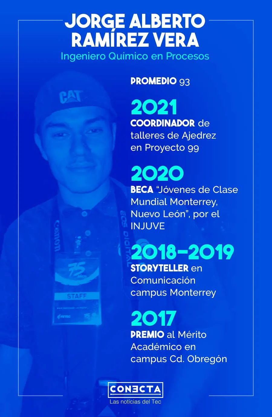 Gráfico Jorge Ramírez 