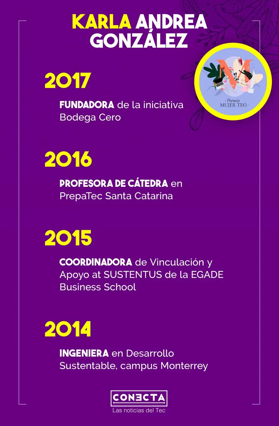 Trayectoria Karla Andrea González, Premio Mujer Tec 2021