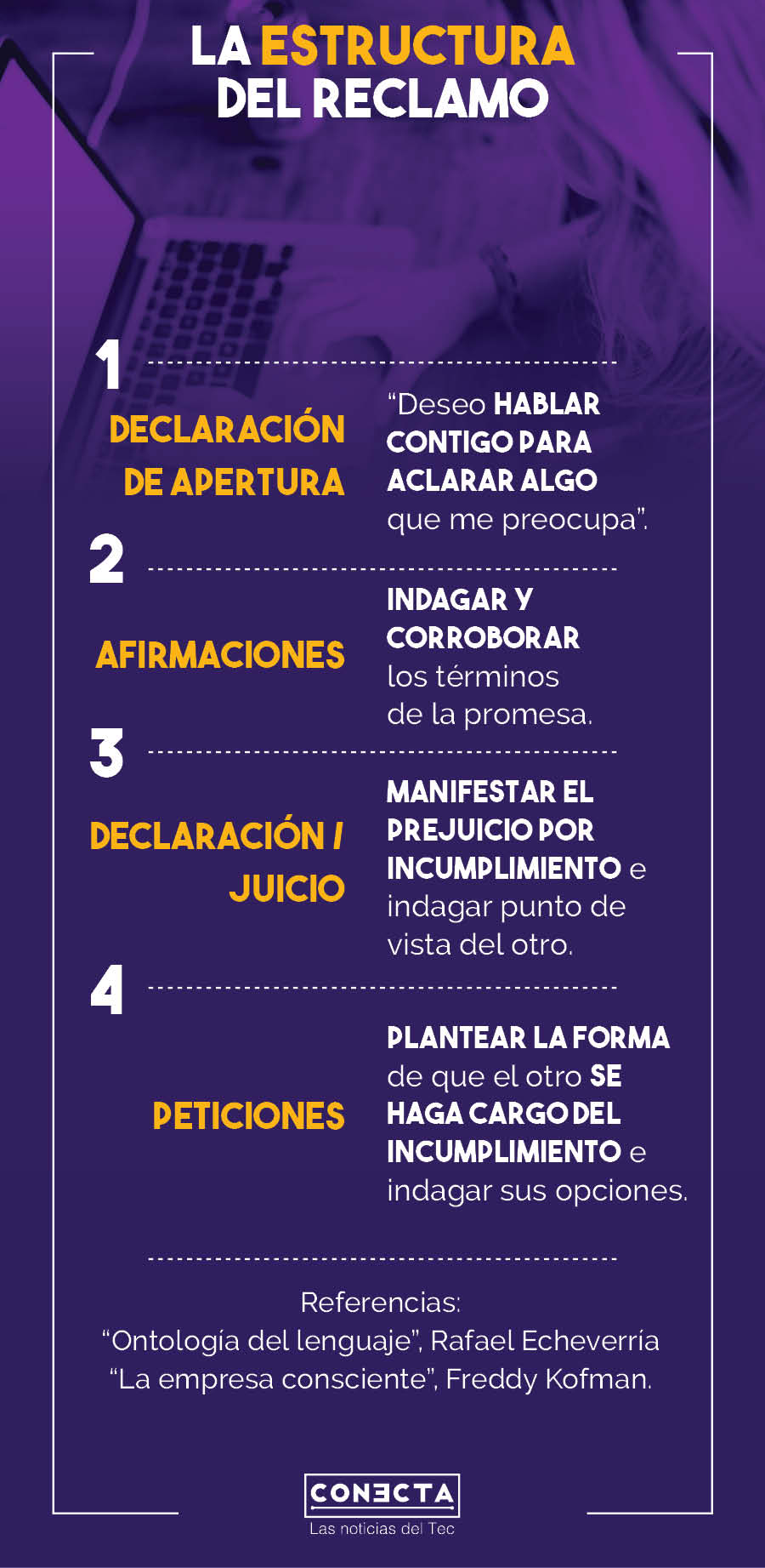 infografia el reclamo