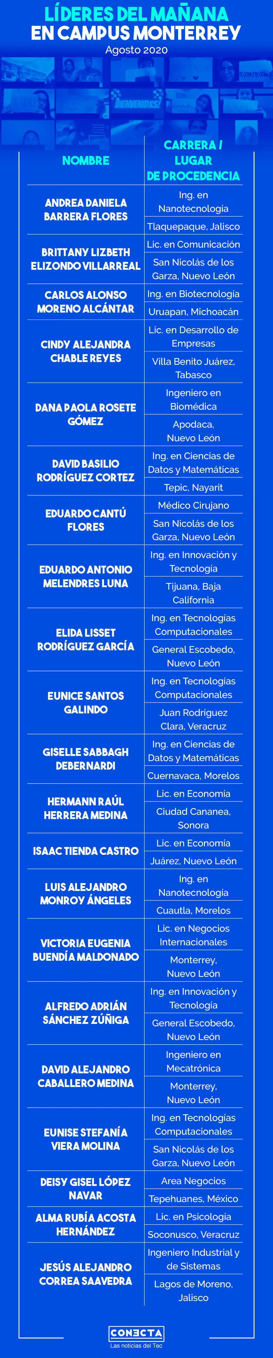 Líderes del Mañana 2020 campus Monterrey