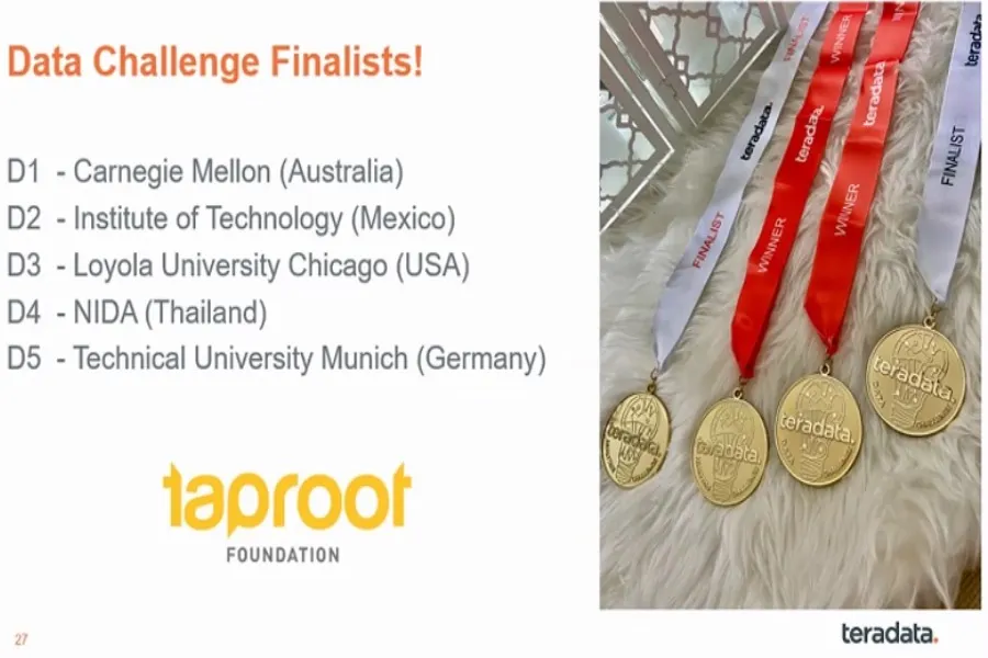 Lista de finalistas en el Data Challenge 2020