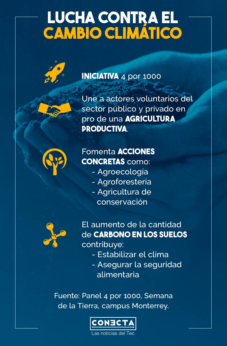 Infografía iniciativa 4 por 1000