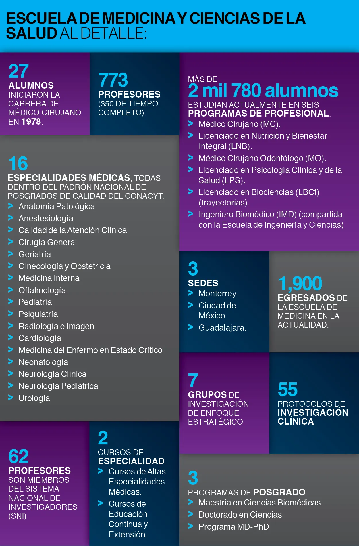 Medicina