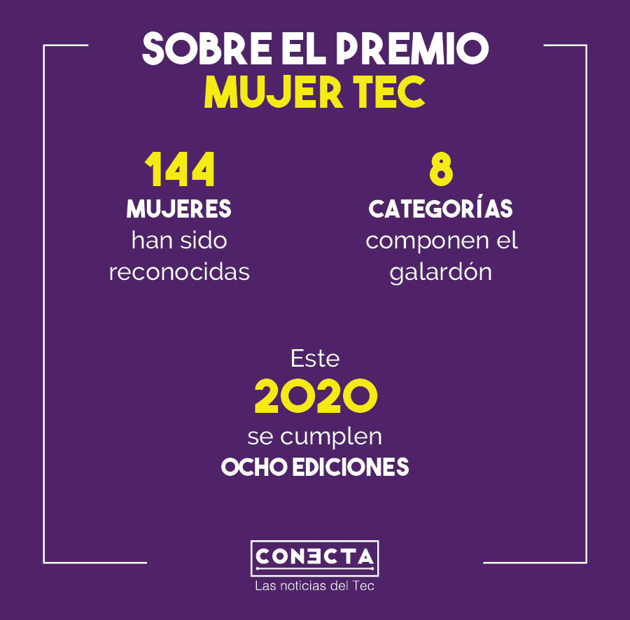 Premio Mujer Tec