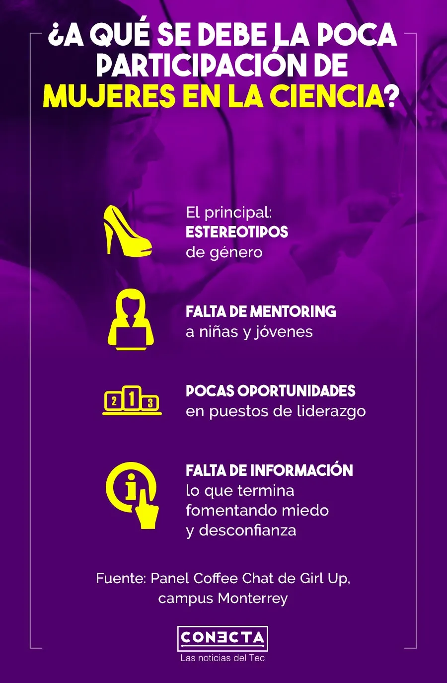 infografía Cofffee chat girl up Monterrey
