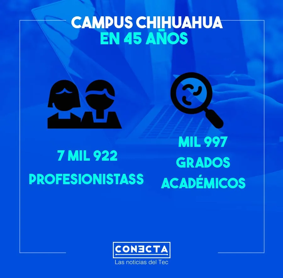Numeralia en 45 años del Tec campus Chihuahua