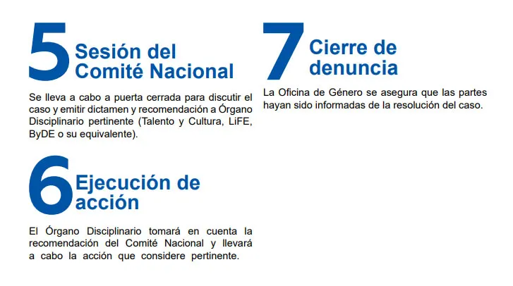 Protocolo vs la violencia de género