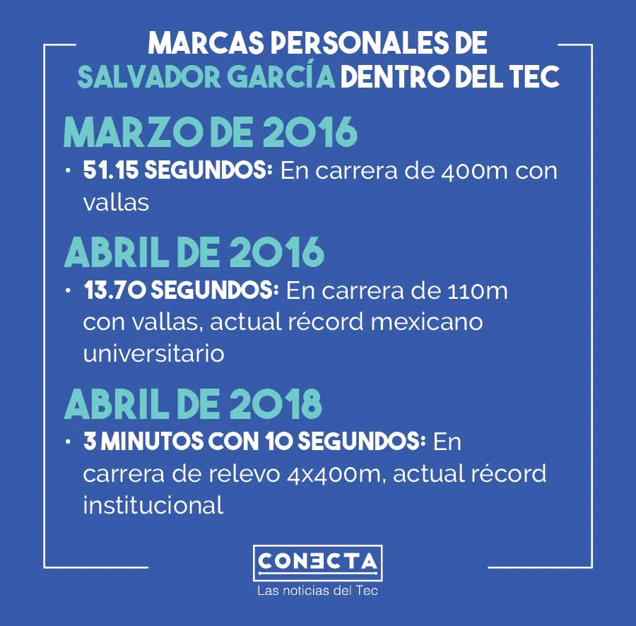 Salvador-Garcia-EXATEC-Monterrey