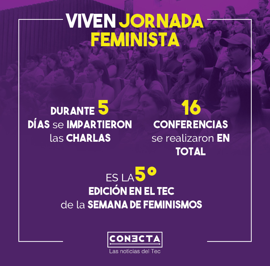 Gráficos Semana de Feminismos