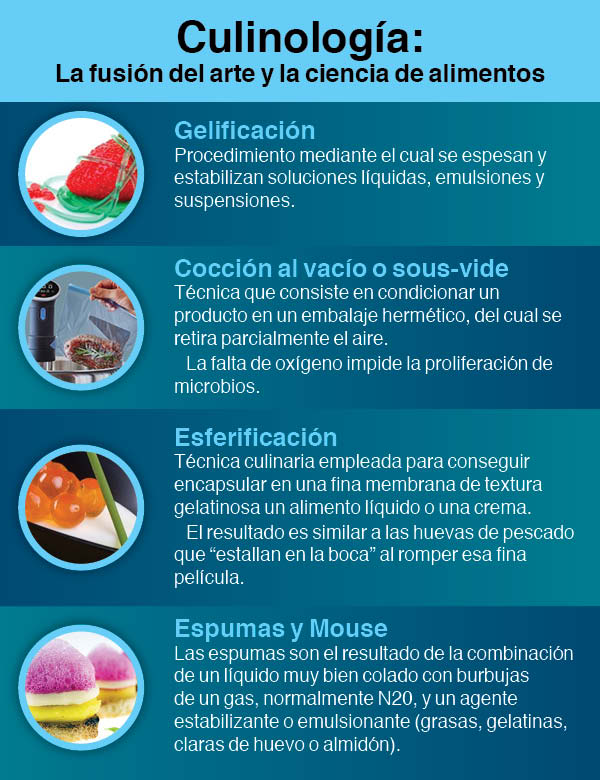 Semanai-Culinología-Tec-campus-monterrey