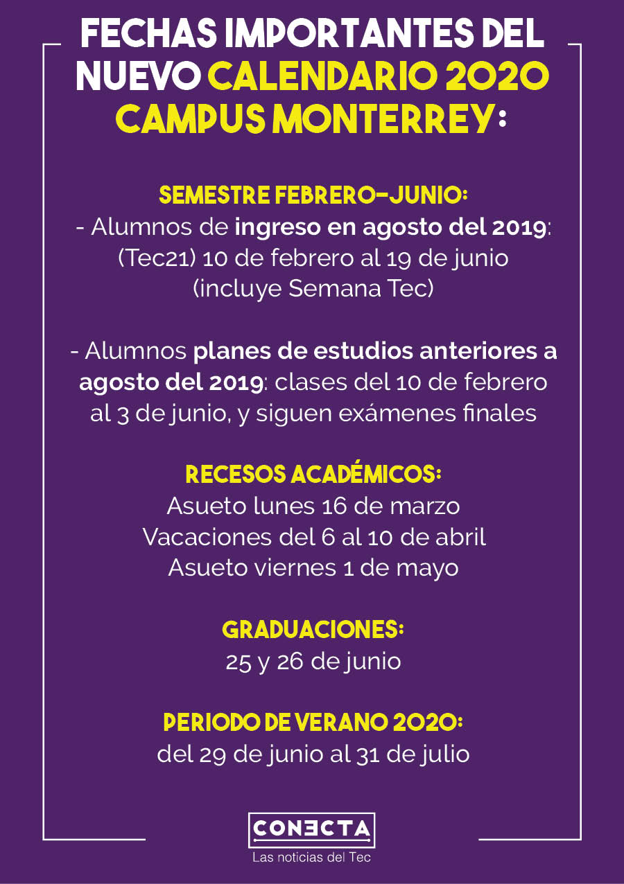 Gráfico inicio de semestre