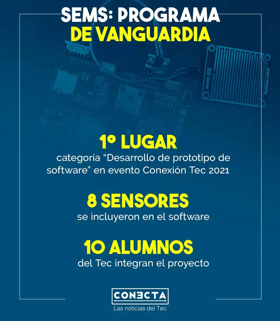 SEMS fue el primer lugar en la categoría "desarrollo de prototipo de software" en Conexión Tec 2021.