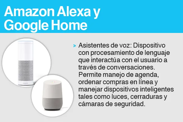 Amazon Alexa y Google Home