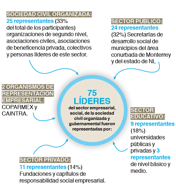 Yo-decido-actuar-servicio-social-Tec