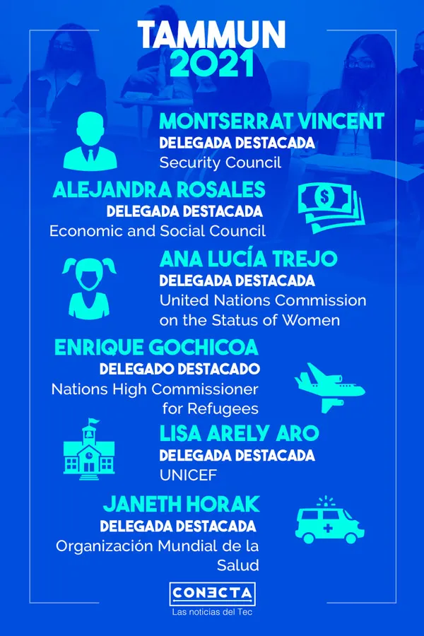 Infografía TAMMUN 2021