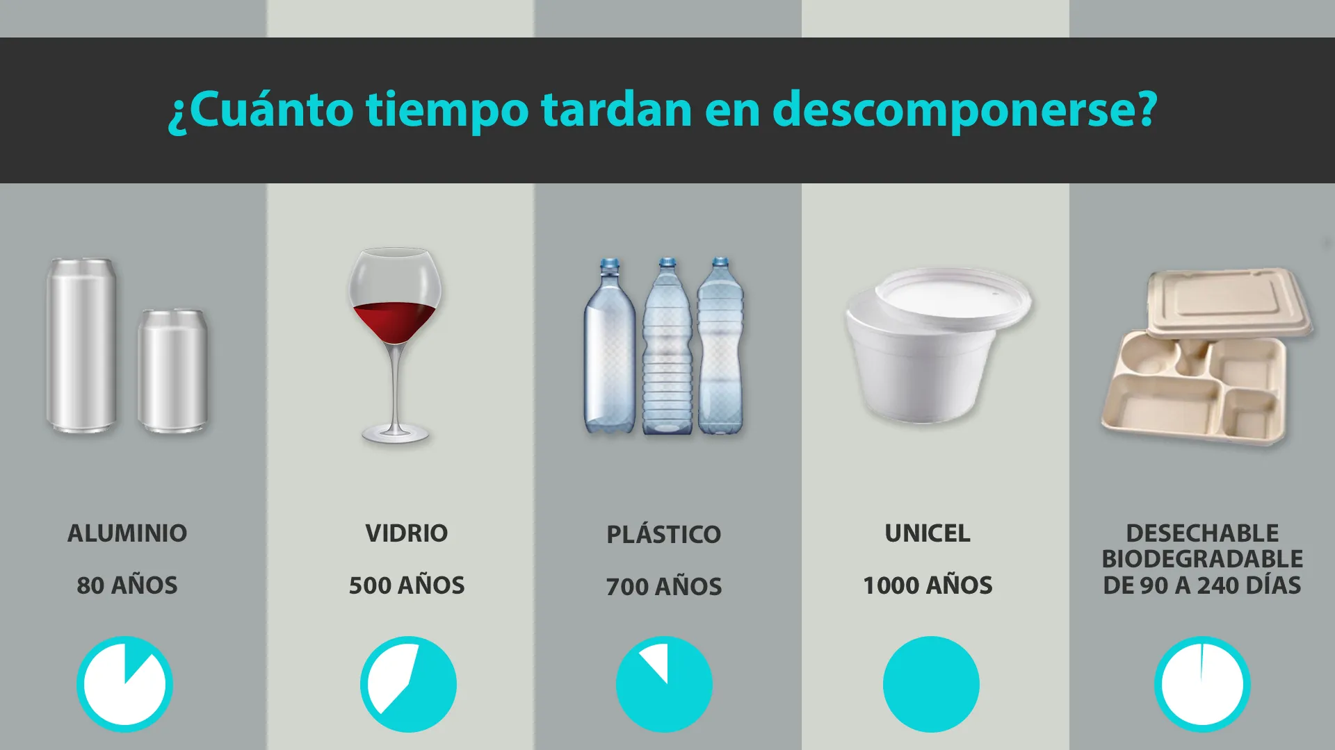 información