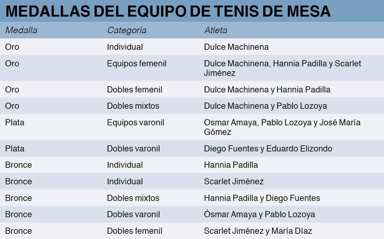 tenis