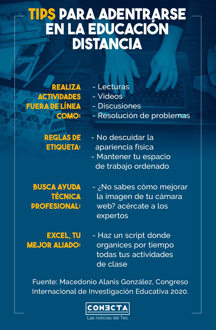 Infografia Educación a Distancia