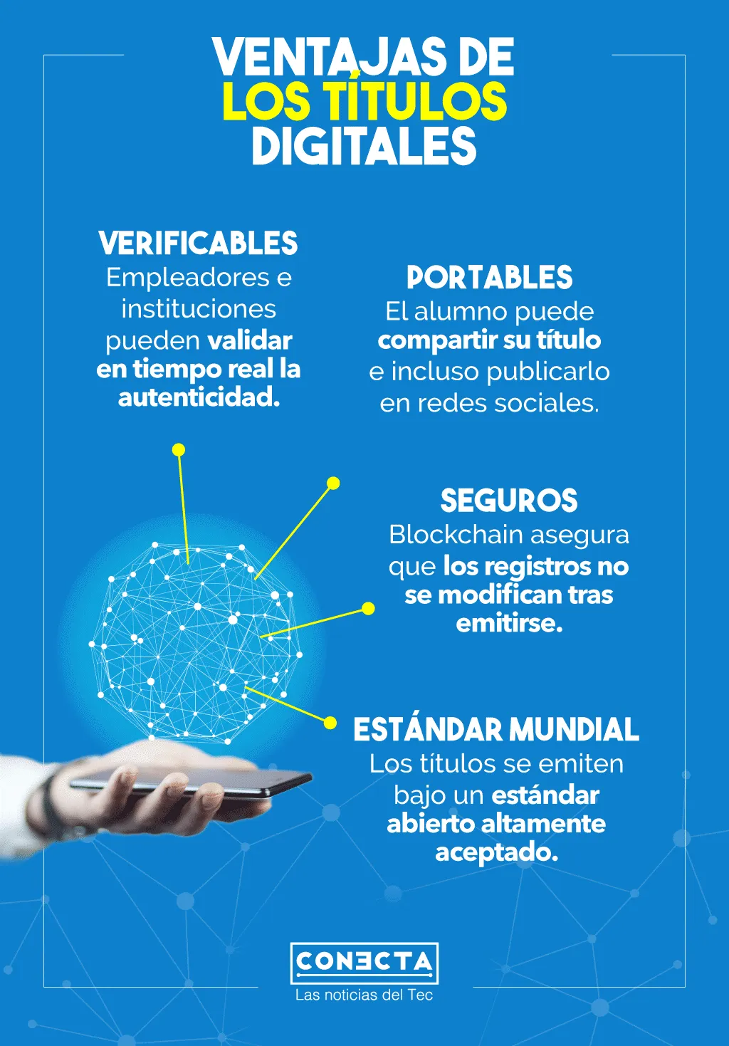 Títulos en blockchain