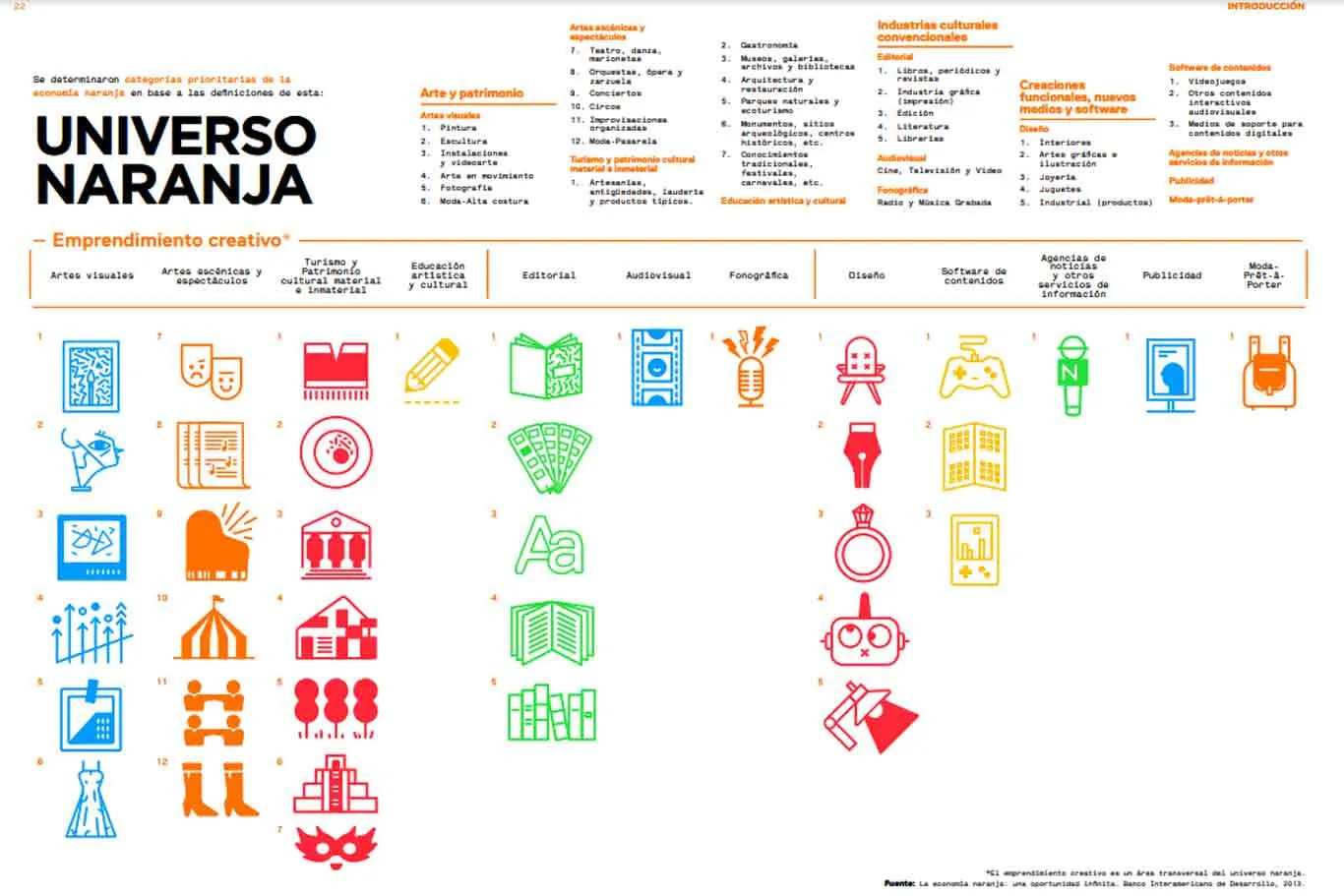 universo-economia-naranja