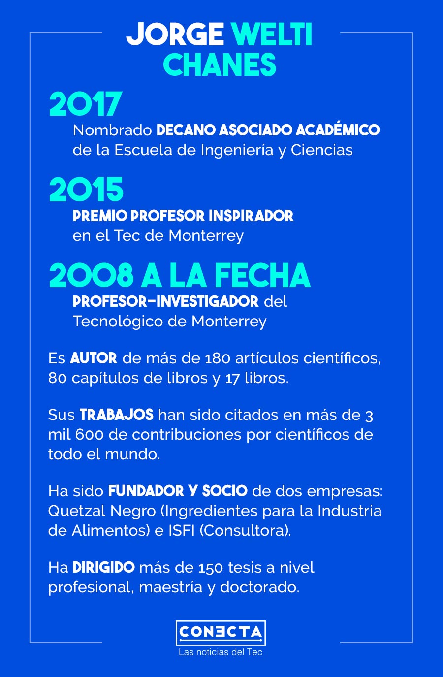 Infografía Jorge Welti